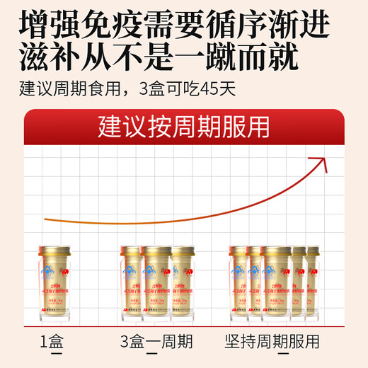 Aodong Ganoderma Spore Oil Soft Capsules 30g*3 Bottles Spore Powder Essence Nourishing Nutritional Health Products Gift for Middle-aged and Elderly People