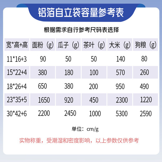 Haosikepu aluminum foil sealed bag food sealed bag tea bag ziplock bag sampling milk powder snack packaging bag cat food repackaging self-standing repacking bag 23*35+5cm (10 pieces)