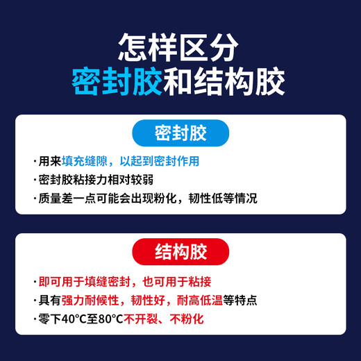 VIKAGU 995 neutral silicone sealant quick-drying waterproof and leak-proof indoor and outdoor doors and windows stone exterior wall caulking integrated ceiling structure glue white VGS995 590ml 1 piece