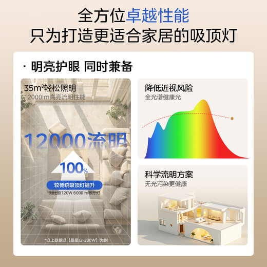 Midea LED ceiling light living room high wattage double-layer bedroom 200 watt WiFi intelligent control lamp Jingxing J2 package installation