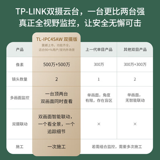 TP-Link Camera Home Monitor Indoor mit hoher Definition Wireless Intelligent Network Camera 360-Grad-Panoramic Rotary Gimbal Handy App Remote anzeigen Zwei-Wege-Voice-Gegensprechanlage [Dual Lens, Dual Screen] 5 Millionen + 5 Millionen Flaggschiff 256 GB Speicherkarte [Freier Upgrade 512