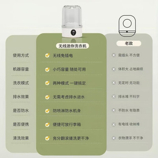 German Underwear Laundry Cup Portable Wireless Mini Washing Machine for Socks Washing Fully Automatic Small Lazy People Blue and White Double Cup Wash Underwear and Socks Separately + Protect Health