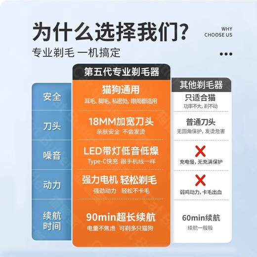 GERTHRON German pet shaver, cat foot shaver, trimmer, small dog special electric clipper, silent hair pusher, top version, waterproof bass LED screen light, widened head shaver