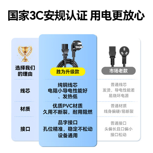 Shengwei Computermonitor-Host-Netzkabel dreiadrig mit 3C-Sicherheitszertifizierung am Ende, geeignet für Desktop-Reiskocher, Drucker und Fernseher 1,5 Meter APT0015G