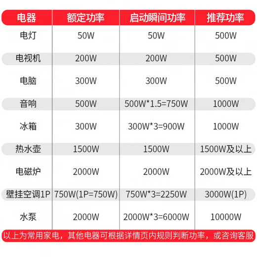 Delixi single-phase voltage regulator 220v fully automatic 1KW2kw3kw5kw9kw home computer TV TND_0.5K (500W)