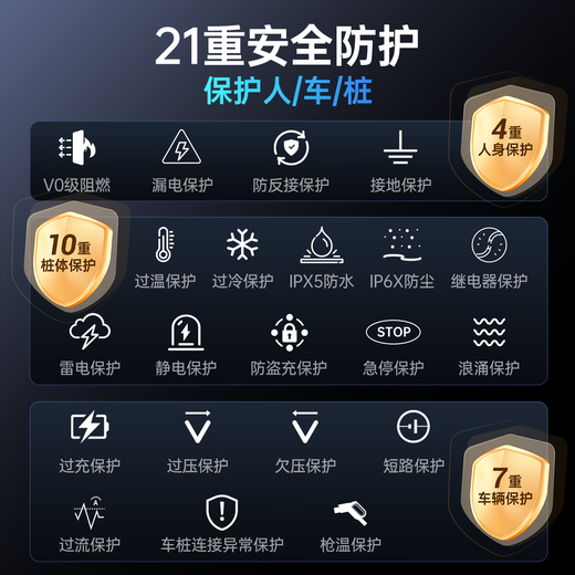 Radiant Xingyao series new energy household charging piles are suitable for ideal Tesla, BYD, Xpeng and Xiaomi 7KW