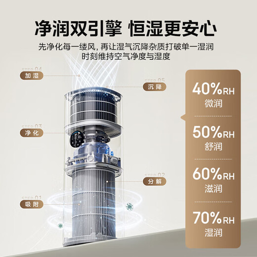 Midea purification and humidification all-in-one air purifier maternal and child grade medical grade formaldehyde removal, smoke sterilization, virus removal, odor removal, allergen suction, cat hair floating hair, haze pollen, purification and humidity all-in-one RX400 PRO