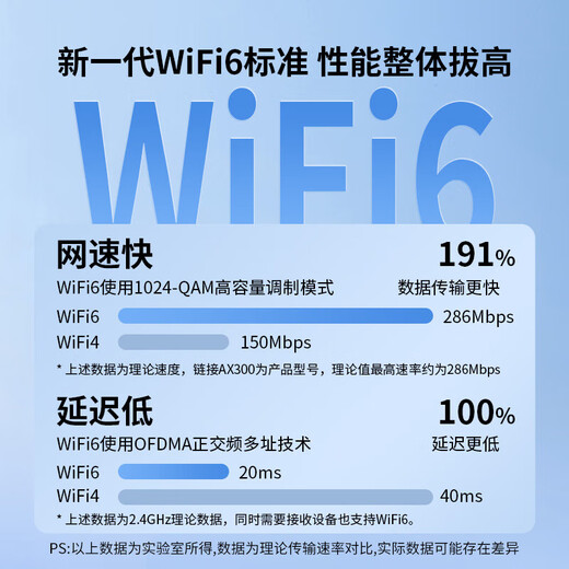 USB-Wireless-Netzwerkkarte, Desktop-WiFi6-Empfänger, Sender, Laptop-Host, Internetverbindung, Hotspot, beschränkt auf externes Netzwerk, externes Gigabit 5G-Dualband-Signal, treiberfrei, AX300 WiFi6, treiberfreie Netzwerkkarte