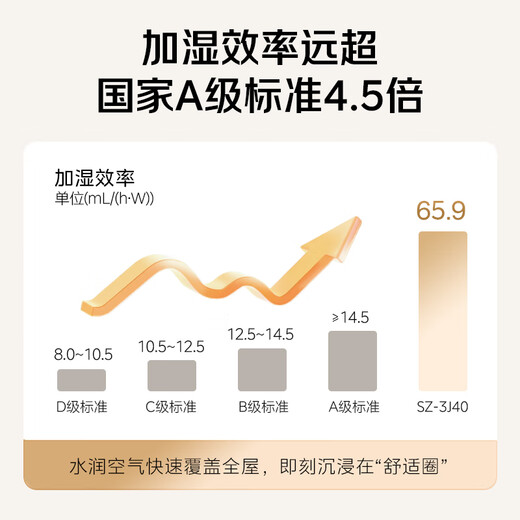 Midea mist-free air humidifier purification floor-standing household maternal and infant grade dedicated bedroom silent sterilization small atomizer air conditioning heating hydration national subsidy SZ-3J40