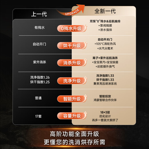 Huiman Home Appliance Renewal Subsidy American HUMANTOUCH dishwasher embedded household fully automatic door drying 18 sets + 3 streamers b2plus sterilization and disinfection all-in-one machine embedded gilded forest aesthetics B2 Plus-5 black