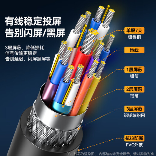 Shanze Type-C to HDMI cable Thunderbolt 4/5 converter 4K60/2K144Hz HD USB-C adapter screen projection suitable for mobile phones MacBook/iPad laptops