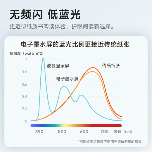 Ink desk electronic paper book Mini Plus2 5.84-inch ink screen, frost white, e-book reader, lightweight and portable, pocket commuting 6+512G