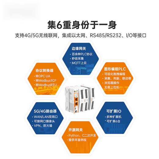 4G edge computing gateway DTU MQTT IoT PLC/IO controller Modbus router M300 USR-M300 (4G)