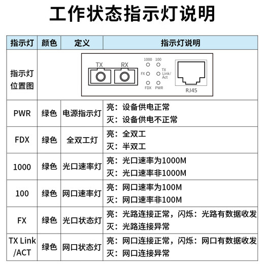 BOYANG Gigabit dual-fiber single-mode optical fiber transceiver Gigabit photoelectric converter lightning protection SC interface 25 kilometers external power supply one photoelectric transceiver BY-WG611S