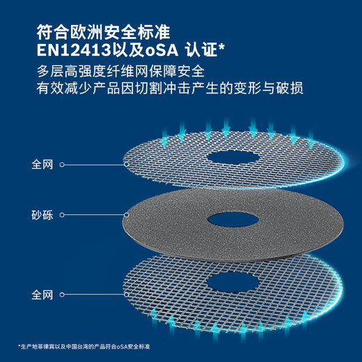 Bosch (BOSCH) angle grinder cutting disc metal grinding slice steel pipe steel bar stainless steel cutting 125x2.8mm classic series