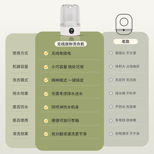 Sold 50W+ Mini Wireless Portable Socks and Underwear Special Artifact Small Sterilizing Lazy Laundry Cup No Installation Pearl White No Installation + Eight-Dimensional Pulsator Cleaning