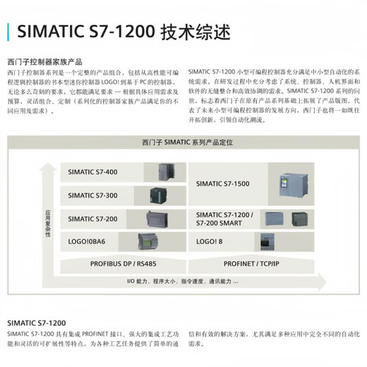 Siemens S7-1200 digital input/output expansion module 6ES7221/ 6ES7222/6ES7223 6ES7221-1BH32-0XB0
