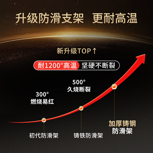 Xin Yingzhi (YINGZHI) gas stove bracket thickened cast steel gas stove bracket anti-slip frame windproof energy-saving cover fire cover suitable for Midea Vantage Skyworth Supor Xiaomi Boss Konka, etc. 2-pack six-ear pot holder | anti-slip and high temperature resistance | four- and five-claw universal upgrade and thickening