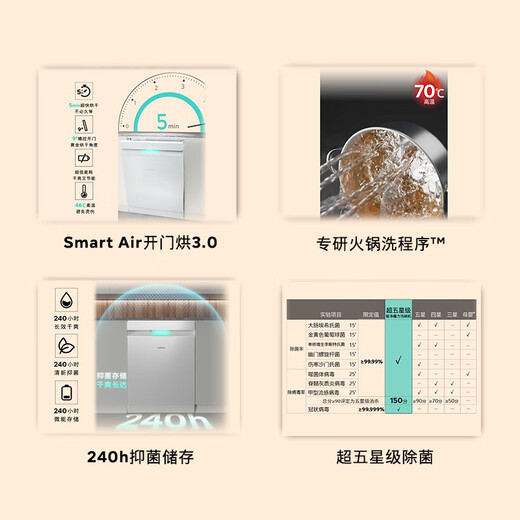 SIEMENS Ultra Clean Magic Box 3.0 dishwasher, dual-purpose, 17+3 sets for home use, large capacity, intelligent door-opening drying, super five-star disinfection, 240-hour antibacterial storage, rapid drying SN23EW88KC
