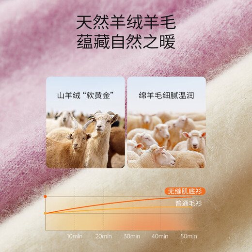 Xiangying Wool + Cashmere White Sweater Women's 2025 Winter New Soft Waxy Pullover Sweater Top White M 160/84A/95-110Jin Jin is equal to 0.5 kg