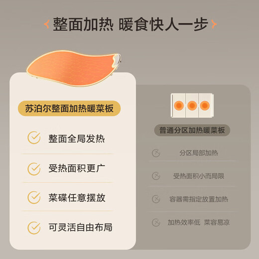 Supor Warming Chopping Board Multifunctional Food Insulation Hot Chopping Board Heating and Constant Temperature Table Mat Household Instant Heating 60CM Round Flexible Rollable Table Heating Plate Artifact-A Full Surface Fast Heating Can be rolled up and stored 3 levels of temperature adjustment - can heat 8 dishes at a time