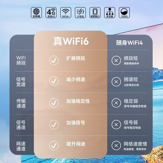 乐视【送免费流量】移动随身wifi6无限流量2025年新款5Ghz三网通高速流量无线网 【增强充电宝款】8000毫安续航72小时