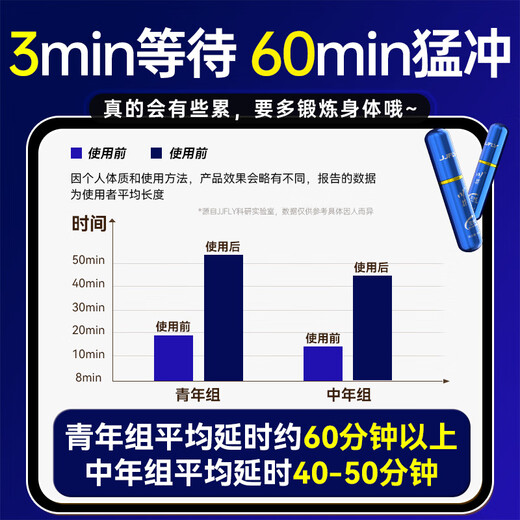 Kawai verzögertes Verzögerungsspray für Männer, kleine blaue Sprühflasche, langfristiges Einführen ohne Ejakulation, vorzeitige Ejakulation, empfindliche Eichel, Medizin kann ohne Taubheitsgefühl geleckt werden, 6 ml