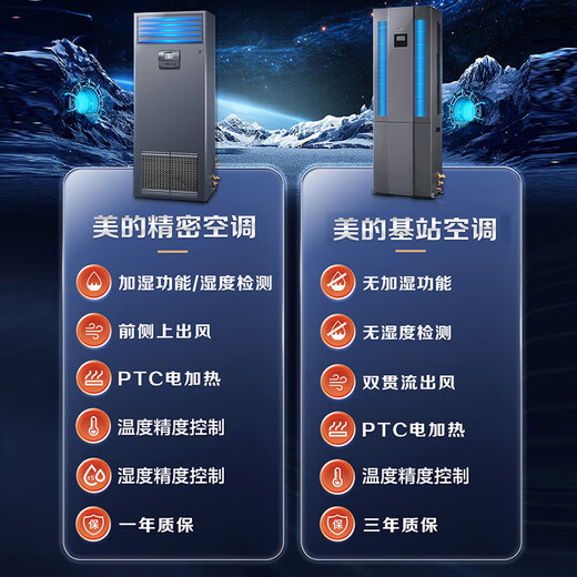 Midea 2 HP/3 HP/5 HP кондиционирование воздуха в машинном помещении, специальный шкаф для машины, подстанции, аппаратной, специальный прецизионный кондиционер, постоянная температура 380 В, круглосуточная работа, автозапуск после входящего вызова, энергоэффективность первого уровня, 5 л.с. (кондиционер базовой станции - чистый металл)