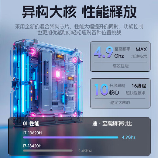 联想拯救者Y7000P 笔记本电脑游戏本 2025【补贴20%】RTX5060满血独显大学生设计师建模可选Think/悦系 i7-13620H 32G 1T固态丨升级悦Pro 全新升级 10w+买手力荐 官方正品