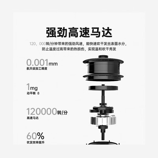 Leifen upgraded version National 3C certification丨5 billion negative ion hair care official flagship high-speed hair dryer household negative ion hair care silent fast drying high wind leafless hollow rose red nozzle 10 seconds quick drying silent noise reduction 20