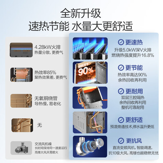 Vanward Small Universe E2 PRO National Subsidy 15% 14L Gas Water Heater Natural Gas 4A Level 1 Constant Temperature DC Frequency Conversion Energy Saving Gas Saving Silent Trade-In