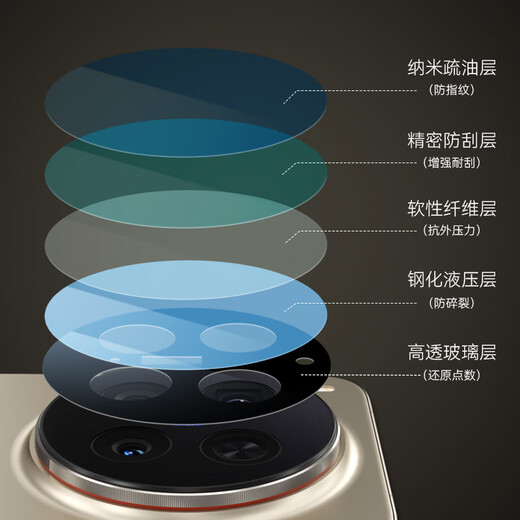 Mr. Blue Monkey is suitable for vivoX300Pro lens film pro rear camera film AR anti-scratch and anti-fall positioning protective film vivoX300Pro