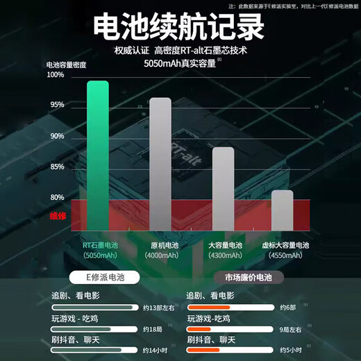 E修派【新国标3C认证丨当天极速发货】适用于oppo手机全系列电池更换大容量 【自主安装】 【BLP679】R17Pro电池【升级3700毫安