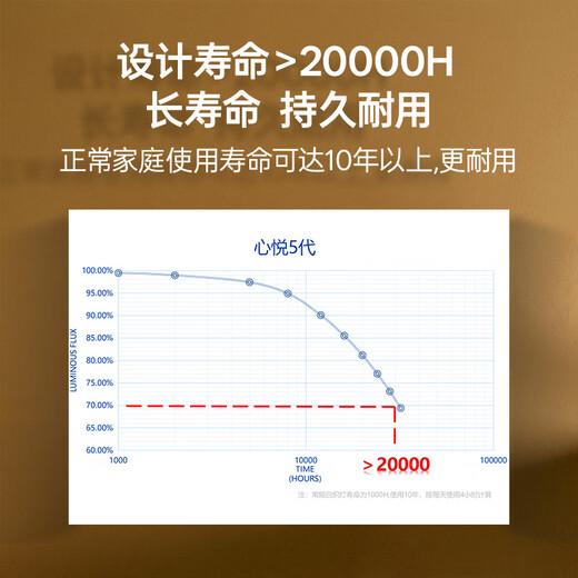 OPPLE LED bulb bulb E27 screw commercial high-power factory industrial and mining lamp chandelier 6500K incandescent lamp 30W white light floor lamp