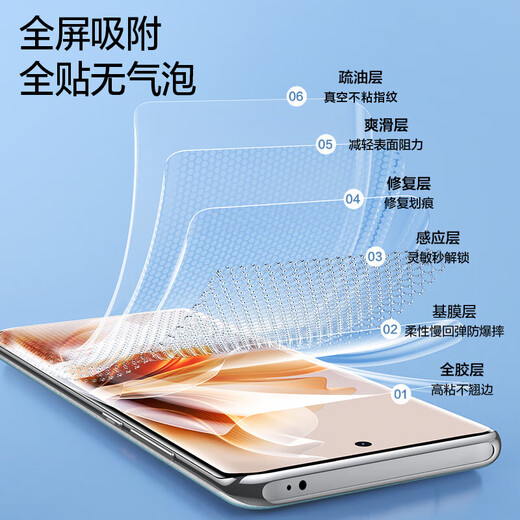 Flash Magic is suitable for OPPO Reno12 tempered film reno12pro mobile phone film curved screen full coverage ultra-thin high-definition anti-fall and anti-fingerprint protective film Reno12pro high-definition bubble-free hydrogel film 2 pieces