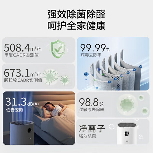 Midea maternal and child certified medical grade air purifier decomposes, removes formaldehyde, removes smoke odor, removes cat hair, pet 99.99% sterilizes, removes viruses, removes haze and pollen air sterilizer 6-stage purification medical grade RX600
