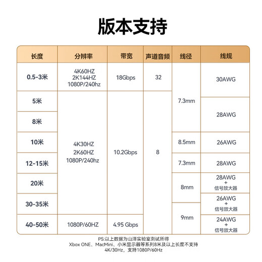 Shanze HDMI cable version 2.0 4K digital high-definition cable 3D video cable 1 meter 18Gbps projector computer TV set-top box data connection cable 10SH8