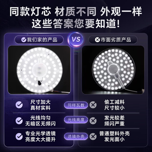 Gongtai LED lamp panel ceiling lamp replacement wick 12W white light 6500K modified lamp panel round magnetic light source module GT-YMZ-12