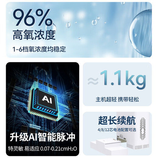 Yuwell Oxygen Concentrador de oxígeno portátil Concentrador de oxígeno de carga montado en vehículo para personas mayores, pequeño, portátil, para exteriores, 5 L, 6 L, actualización ultraligera, 1 batería de 12 celdas, paquete de regalo