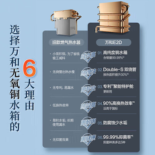 Vanward Small Universe 12E2D gas water heater 12 liters of natural gas and water gas dual-regulation ECO energy-saving gas-saving anti-freeze system silent trade-in 15% national subsidy