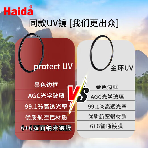 Haida UV mirror 52mm filter 12-layer nano double-sided coating 99.1% high transmittance filter protective mirror is suitable for Canon, Sony, Fuji and other mirrorless SLR lenses