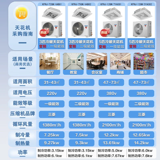 Haier ceiling unit 5 HP ceiling air conditioner central air conditioner commercial variable frequency hidden 3 HP patio embedded shop office factory air conditioner cooling and heating 5 HP secondary energy efficiency ceiling unit eight-sided air outlet + strong cooling and heating