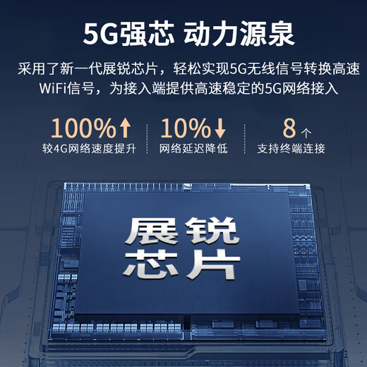 China Unicom 5G portátil wifi6 inalámbrico móvil wifi tarjeta de red inalámbrica portátil sin tarjeta 5g enrutamiento que acompaña al automóvil 2025 tráfico general nacional M70