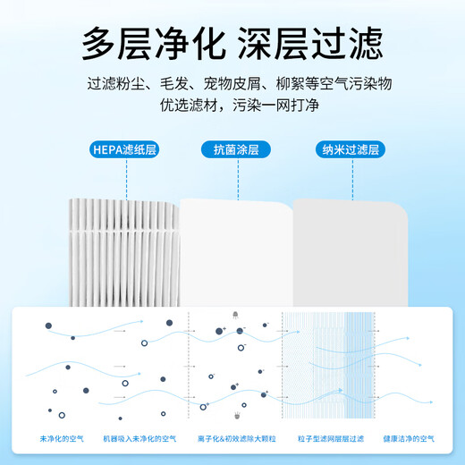 Green dust adapts to Blueair Blueair201/203/270/260/280/303+/207Eslim air purifier filter element particle type haze removal and PM2.5 removal