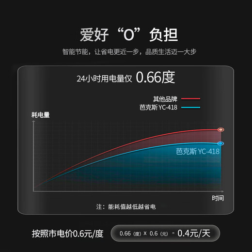 Bacchus double-door wine cabinet 150 bottles 1.76 meters ice bar constant temperature wine cabinet household refrigerated tea beer champagne wine built-in wine storage cabinet large living room villa left wine display + right ice bar (integrated dual temperature air cooling) 58 bottles
