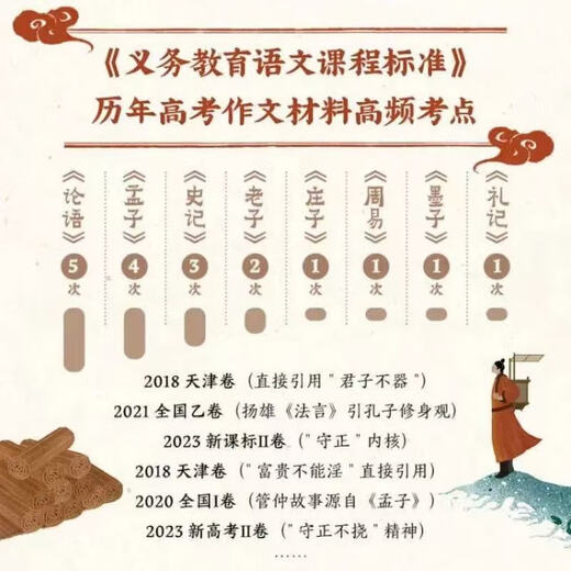 The never-ending light of speculation, dialogues with ancient sages, Volume 1 and 2, historical and humanistic readings, books for children over 6 years old to read and interpret Chinese excellent cultural classics