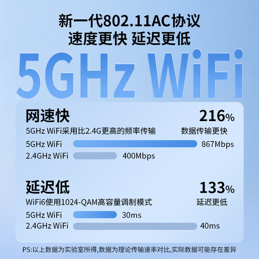 达而稳（DOREWIN）USB无线网卡 台式主机电脑专用wifi接收器外置免驱动千兆5g双频强网络信号发射接收器 1300M网卡 【5G免驱】云际版
