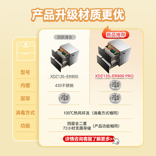 Canbo Disinfection Cabinet Household Embedded Yufeng Four-Layer Full Two-Star 135L Large Capacity 304 Stainless Steel Cupboard Bottle Disinfection and Drying XDZ135-ER800 National Subsidy