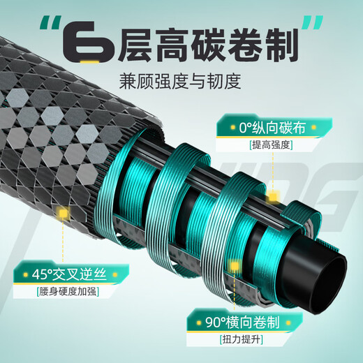 Woding King Excalibur Fort Bracket Fishing Rod Ground Bracket Carbon Fishing Platform Fishing Rack Rod Large Fishing Box Hand Rod Bracket