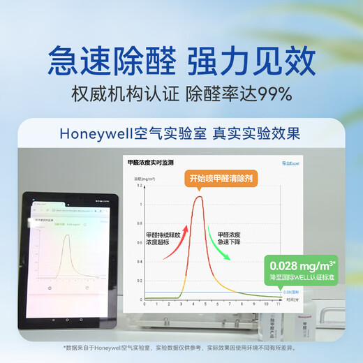 Honeywell Formaldehyde Removal Spray Formaldehyde Scavenger Spray Non-Photocatalyst New House Home Emergency Move-in Powerful Formaldehyde Remover Self-operated